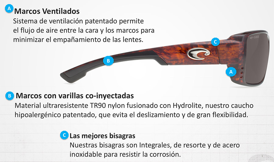 liberal creencia Se convierte en Las 3 claves de las gafas Costa - Zamarripa Ópticos