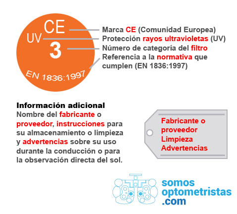 Certificado de la Union Europea que certifica que las gafas de sol protegen