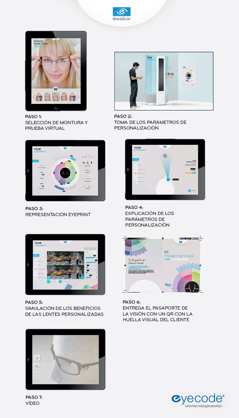 pasos en la medición con eyeprint