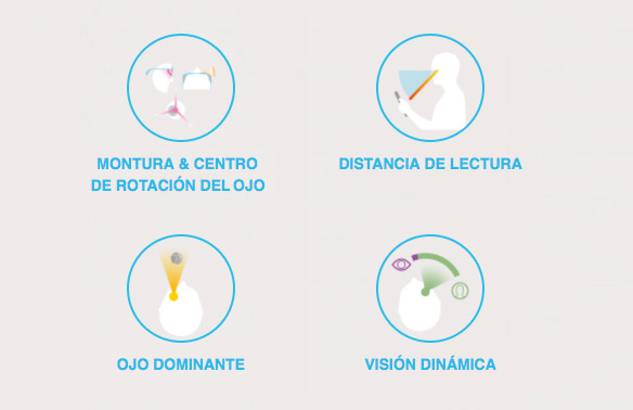 toma de medidas eyeprint