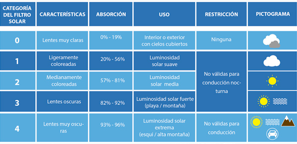 Filtros solares 